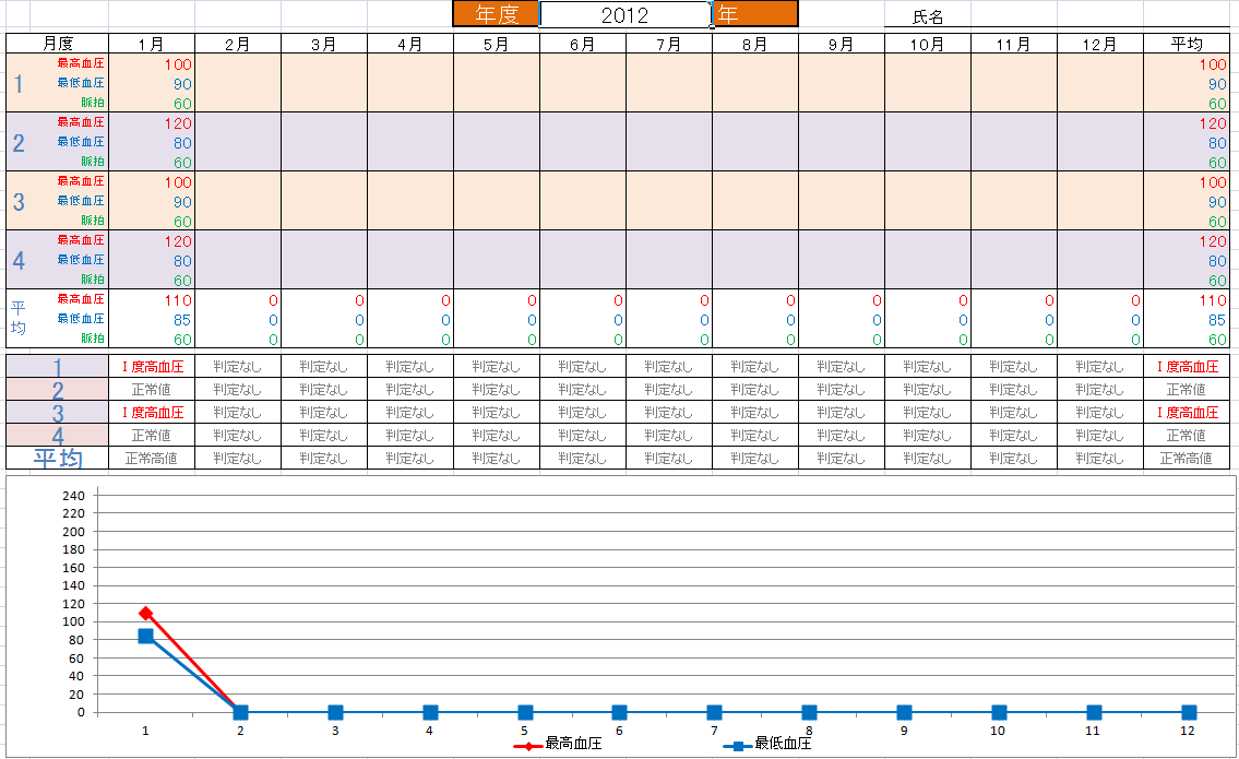 エクセルでかんたん血圧管理術 こだわりexcel エクセル テンプレート